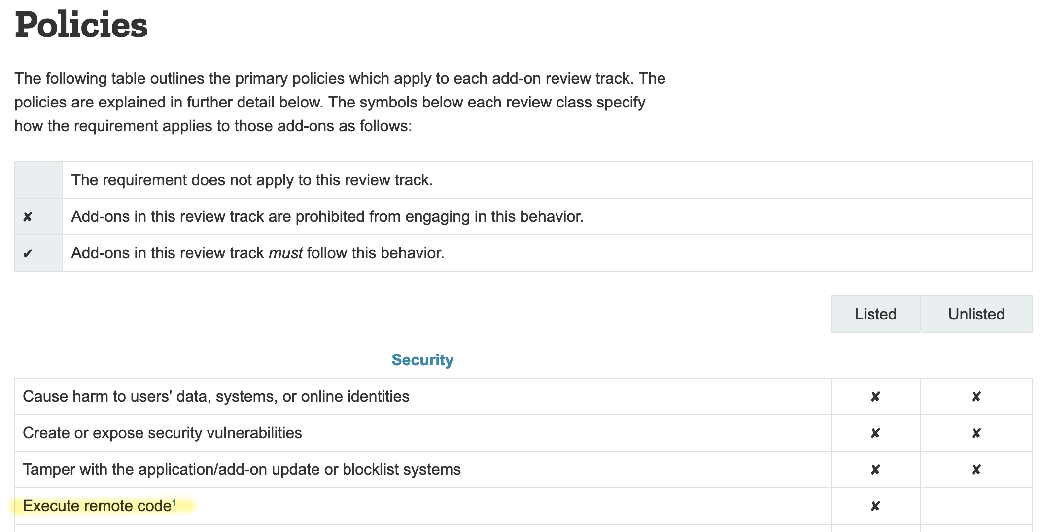 Screenshot of Mozilla Add-Ons policy table. Execute remote code is prohibited for listed add-ons and permitted for unlisted add-ons.